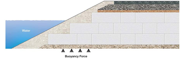 Road Embankment - Positive Drainage Image