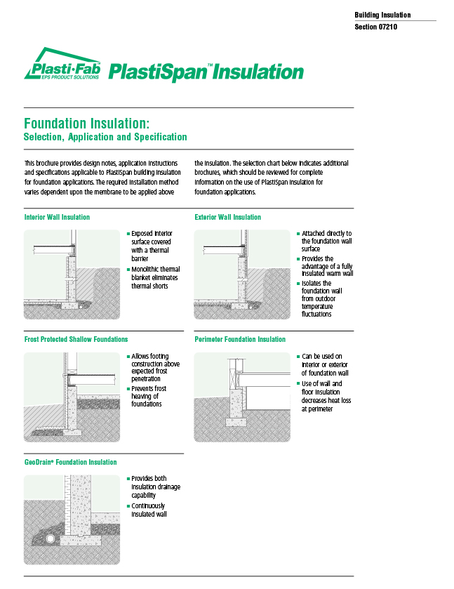 Foundation insulation applications