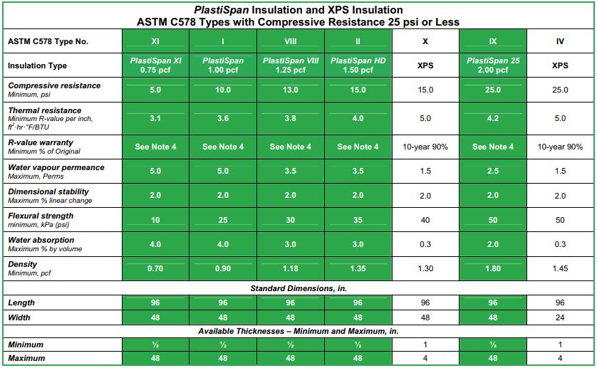 plasti-fab-usa-eps-vs-xps