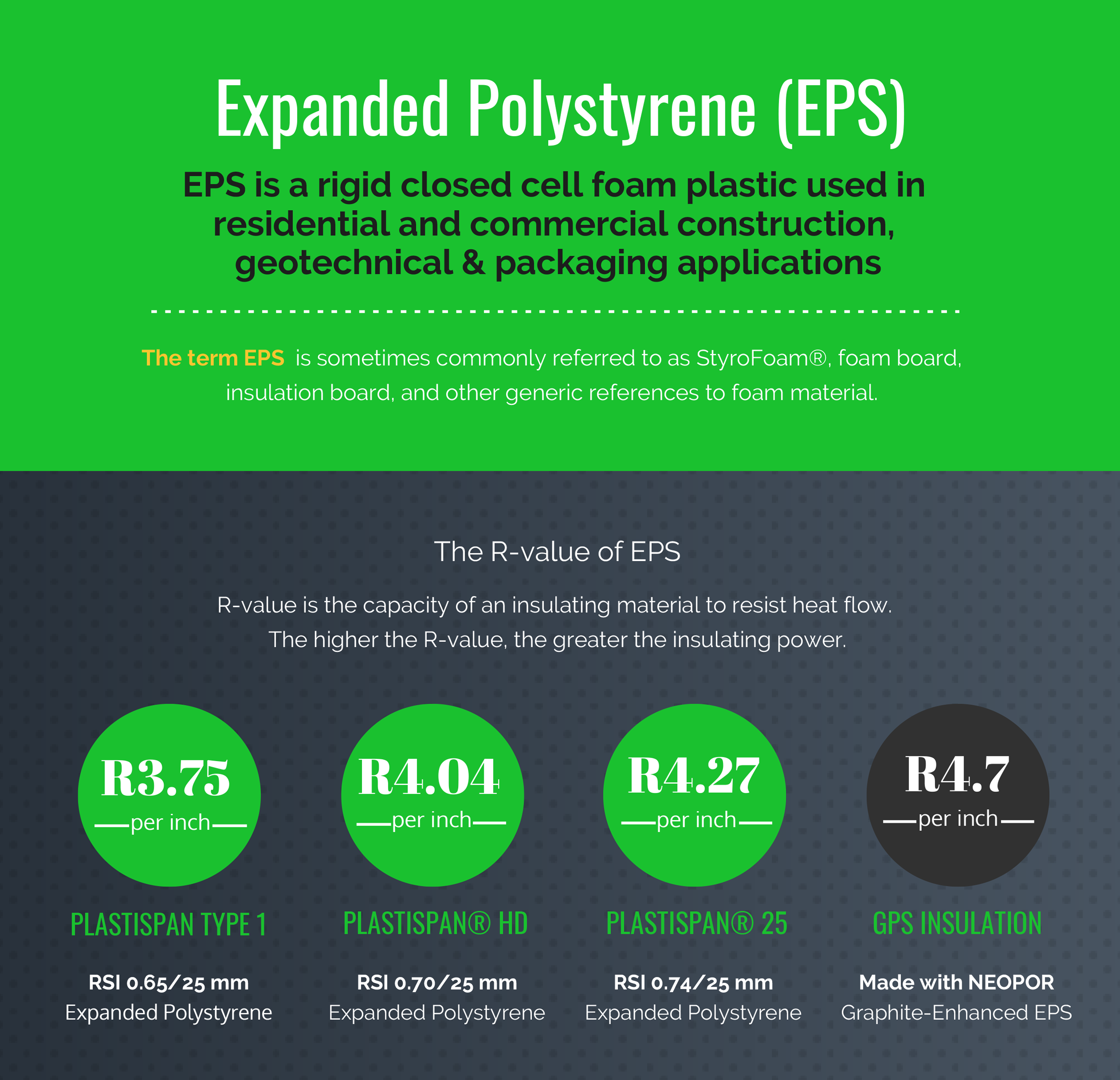 Facts Behind the Foam - Infographic